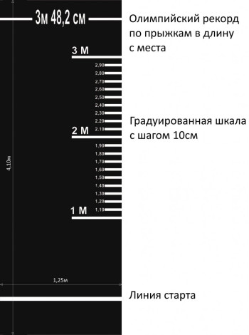 Дорожка для прыжков в длину с места